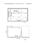 Programmed Surface Enhanced Spectroscopy Particles diagram and image