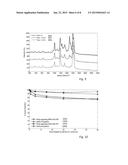 Programmed Surface Enhanced Spectroscopy Particles diagram and image