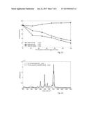 Programmed Surface Enhanced Spectroscopy Particles diagram and image