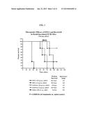 Dock-and-Lock (DNL) Complexes for Therapeutic and Diagnostic Use diagram and image