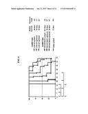 Dock-and-Lock (DNL) Complexes for Therapeutic and Diagnostic Use diagram and image