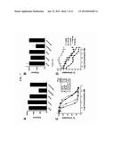 Dock-and-Lock (DNL) Complexes for Therapeutic and Diagnostic Use diagram and image