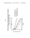 Dock-and-Lock (DNL) Complexes for Therapeutic and Diagnostic Use diagram and image