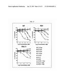 Dock-and-Lock (DNL) Complexes for Therapeutic and Diagnostic Use diagram and image