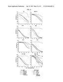 Dock-and-Lock (DNL) Complexes for Therapeutic and Diagnostic Use diagram and image