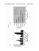 Dock-and-Lock (DNL) Complexes for Therapeutic and Diagnostic Use diagram and image