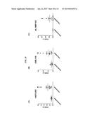 Dock-and-Lock (DNL) Complexes for Therapeutic and Diagnostic Use diagram and image