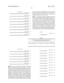 Dock-and-Lock (DNL) Complexes for Therapeutic and Diagnostic Use diagram and image