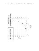 Antibody Inhibitors of GDF-8 and Uses Thereof diagram and image