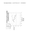 Antibody Inhibitors of GDF-8 and Uses Thereof diagram and image