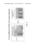 Antibody Inhibitors of GDF-8 and Uses Thereof diagram and image