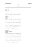 Antibody Inhibitors of GDF-8 and Uses Thereof diagram and image