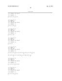 Antibody Inhibitors of GDF-8 and Uses Thereof diagram and image