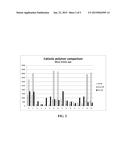 Compositions and Methods For CMP of Silicon Oxide, Silicon Nitride, and     Polysilicon Materials diagram and image