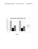 Compositions and Methods For CMP of Silicon Oxide, Silicon Nitride, and     Polysilicon Materials diagram and image