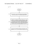 INTEGRATING WAGERING GAMES AND ENVIRONMENTAL CONDITIONS diagram and image