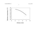 ZEOLITE COATING PREPARATION ASSEMBLY AND OPERATION METHOD diagram and image