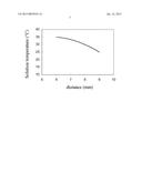 ZEOLITE COATING PREPARATION ASSEMBLY AND OPERATION METHOD diagram and image