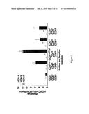 Methods of Identifying Modulators of Dephosphorylation of Histone     Deacetylase diagram and image