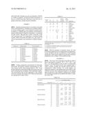 NOVEL ALBUMIN-FREE FACTOR VIII FORMULATIONS diagram and image