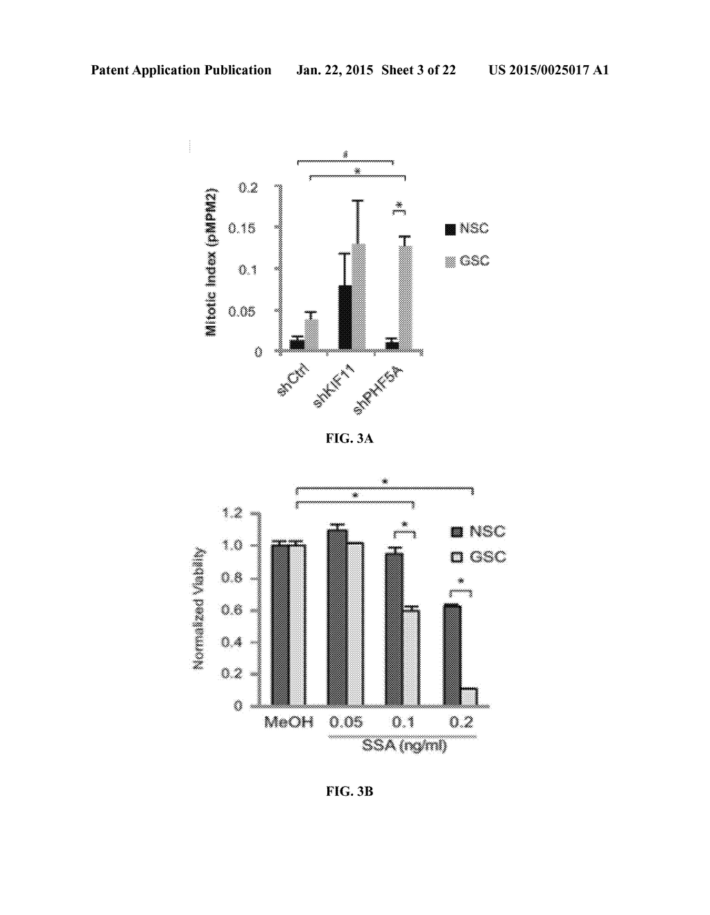 COMPOSITIONS AND METHODS FOR TREATING CANCER - diagram, schematic, and image 04