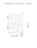 METHOD FOR INHIBITING euPTX3 TO TREAT NASOPHARYNGEAL CARCINOMA BY AMINO     ACID SEQUENCE diagram and image