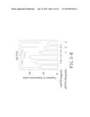 METHOD FOR INHIBITING euPTX3 TO TREAT NASOPHARYNGEAL CARCINOMA BY AMINO     ACID SEQUENCE diagram and image