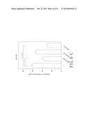 METHOD FOR INHIBITING euPTX3 TO TREAT NASOPHARYNGEAL CARCINOMA BY AMINO     ACID SEQUENCE diagram and image