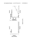 Antiparkinsonian Action of Phenylisopropylamines diagram and image