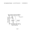 METHODS AND COMPOSITIONS FOR TREATING SOLID TUMORS AND OTHER MALIGNANCIES diagram and image