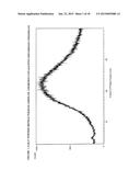 SOLID DISPERSIONS OF SITAGLIPTIN AND PROCESSES FOR THEIR PREPARATION diagram and image