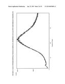 SOLID DISPERSIONS OF SITAGLIPTIN AND PROCESSES FOR THEIR PREPARATION diagram and image