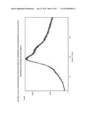 SOLID DISPERSIONS OF SITAGLIPTIN AND PROCESSES FOR THEIR PREPARATION diagram and image