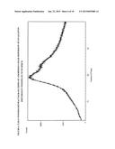 SOLID DISPERSIONS OF SITAGLIPTIN AND PROCESSES FOR THEIR PREPARATION diagram and image