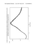 SOLID DISPERSIONS OF SITAGLIPTIN AND PROCESSES FOR THEIR PREPARATION diagram and image