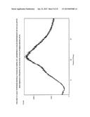 SOLID DISPERSIONS OF SITAGLIPTIN AND PROCESSES FOR THEIR PREPARATION diagram and image