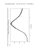 SOLID DISPERSIONS OF SITAGLIPTIN AND PROCESSES FOR THEIR PREPARATION diagram and image