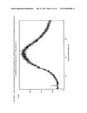 SOLID DISPERSIONS OF SITAGLIPTIN AND PROCESSES FOR THEIR PREPARATION diagram and image