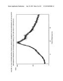 SOLID DISPERSIONS OF SITAGLIPTIN AND PROCESSES FOR THEIR PREPARATION diagram and image