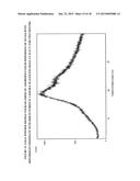 SOLID DISPERSIONS OF SITAGLIPTIN AND PROCESSES FOR THEIR PREPARATION diagram and image