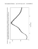 SOLID DISPERSIONS OF SITAGLIPTIN AND PROCESSES FOR THEIR PREPARATION diagram and image