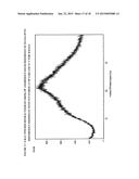 SOLID DISPERSIONS OF SITAGLIPTIN AND PROCESSES FOR THEIR PREPARATION diagram and image