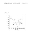 POLYPROPYLENE RESIN FOAM PARTICLES, IN-MOLD FOAM MOLDED BODY COMPRISING     POLYPROPYLENE RESIN FOAM PARTICLES, AND METHOD FOR PRODUCING SAME diagram and image