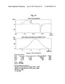 CHARGE CONTROL RESIN AND MANUFACTURING METHOD OF THE SAME diagram and image