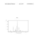 PROCESS FOR THE PREPARATION OF STABLE CRYSTALLINE FORM-I OF LINEZOLID,     SUBSTANTIALLY FREE OF RESIDUAL SOLVENT diagram and image