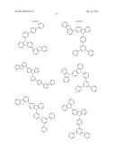 NOVEL ORGANIC ELECTROLUMINESCENT COMPOUNDS AND ORGANIC ELECTROLUMINESCENT     DEVICE USING THE SAME diagram and image