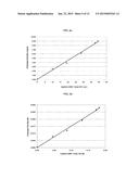 FORMULATIONS CONTAINING CLOPIDOGREL AND SULFOALKYL ETHER CYCLODEXTRIN AND     METHODS OF USE diagram and image