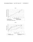 FORMULATIONS CONTAINING CLOPIDOGREL AND SULFOALKYL ETHER CYCLODEXTRIN AND     METHODS OF USE diagram and image