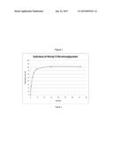 ESTERS OF O-SUBSTITUTED HYDROXY CARBOXYLIC ACIDS AND PREPARATIONS THEREOF diagram and image