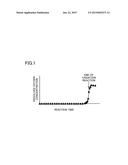 METHOD FOR PRODUCING POLYOXYALKYLENE ALKYL ETHER CARBOXYLIC ACID OR SALT     THEREOF diagram and image